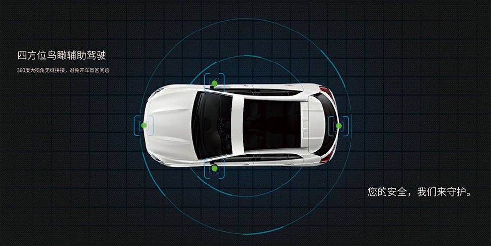 汽车安全守护者,3d全景智能泊车系统耀目登场