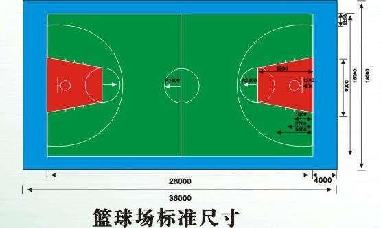 球场分中线,前场和后场,中线上的中圈和前,后场罚球区罚球线上的两