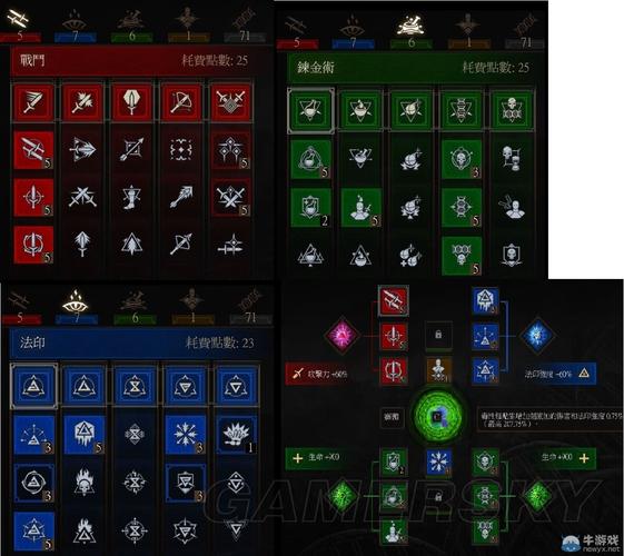 《巫师3》血与酒瘾头万金油打法及加点介绍