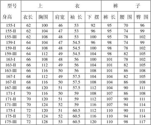 所有分类 工程科技 机械/仪表 工装及安全帽标准