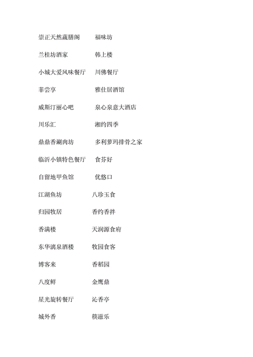 饭店名字大全简单大气.docx