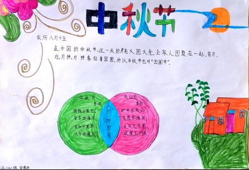 忻州市第二实验小学三(12)班中国传统节日手抄报展览