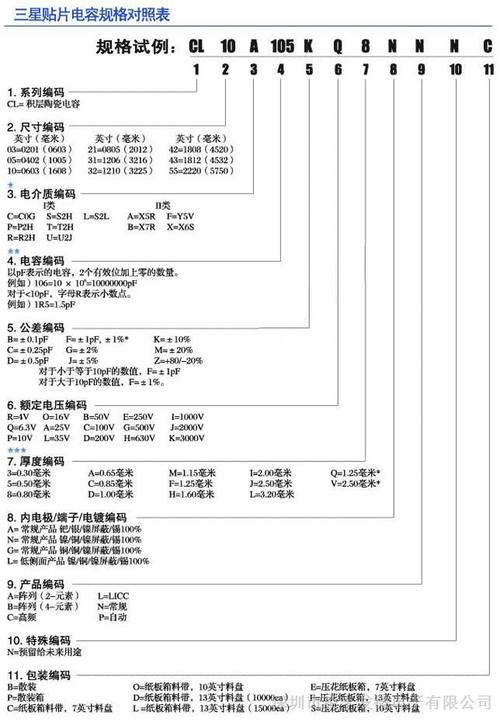 贴片电容规格对照表