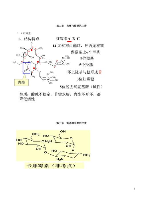 常用药品结构