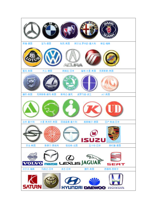 《汽车标志》.doc 14页