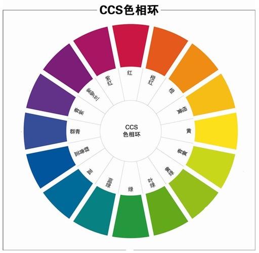 对配色比较懂的人,总是可以将色彩运用和谐,便可随心所欲装扮自己的家