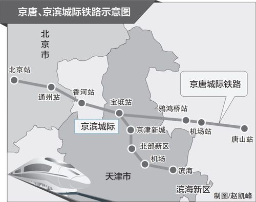 京唐城际铁路建设全面提速!