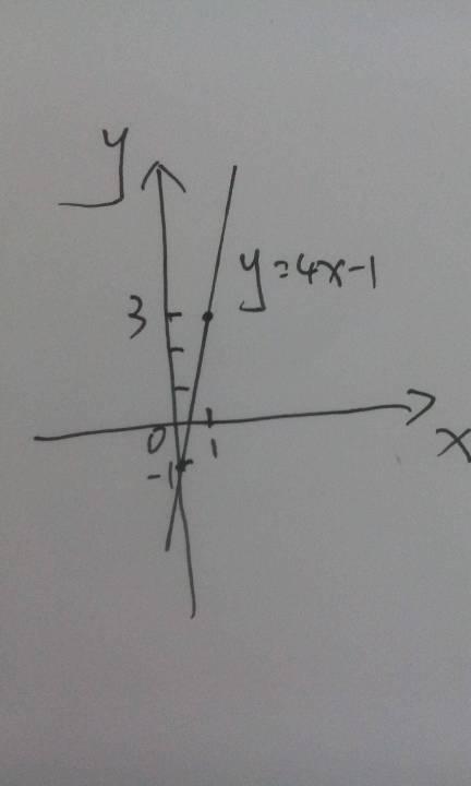 画出y=4x-1的函数图象