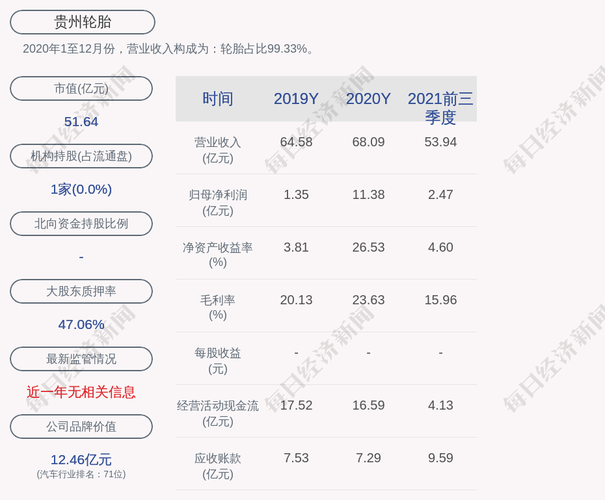 2万股限售股2月11日解禁,占比0.77%|贵州轮胎_新浪财经_新浪网