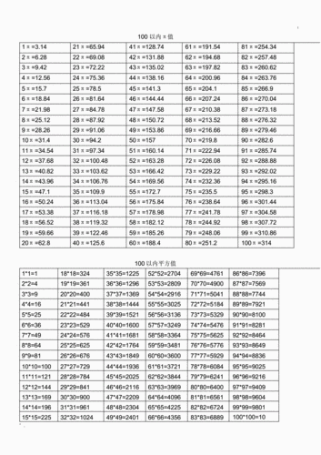 100以内π值-50以内平方数(1).pdf 2页