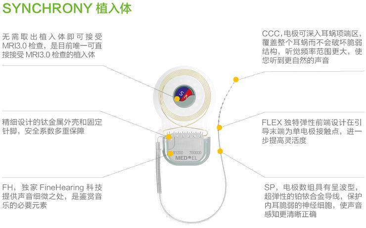 奥地利最新植入体synchrony简介