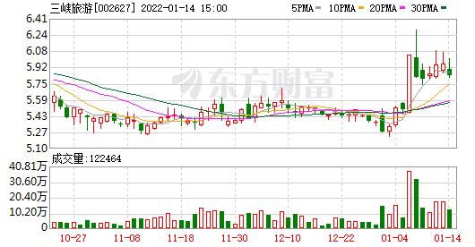 首页>股票频道>正文>530_276
