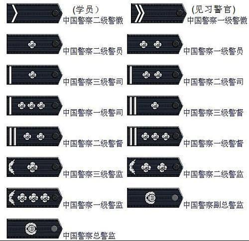 根据个人经验,这是区分真假警察的最直观标志.