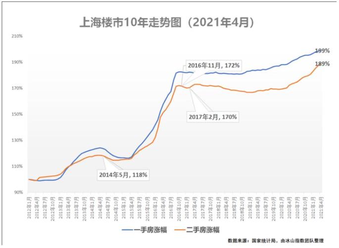 绝不"模糊",明确说清四个超级城市下一步房价走势
