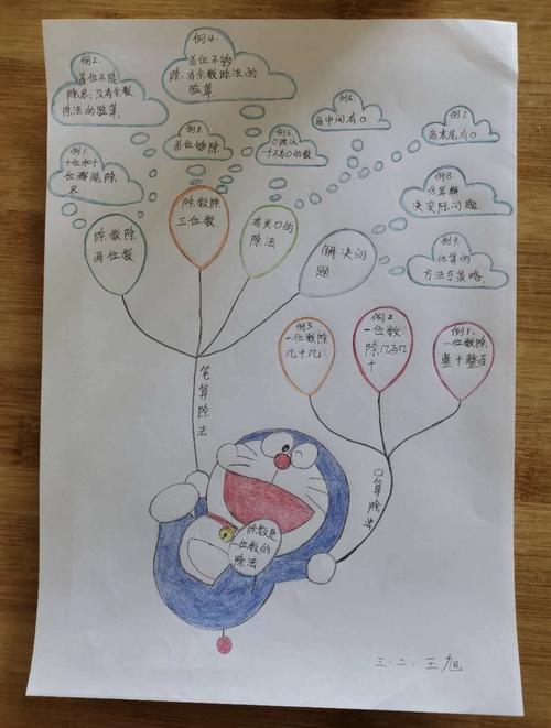 绽放思维之花——三年级数学单元思维导图分享