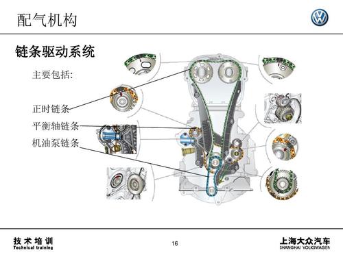 07 ea888系列发动机结构
