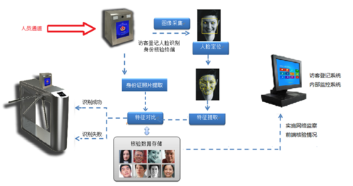 za-zf 人脸识别道闸