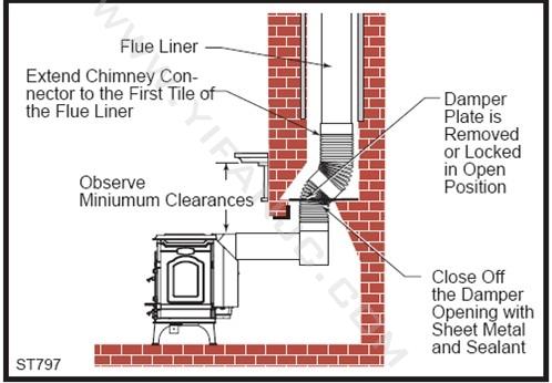 真火燃木壁炉的设计与安装参考指南