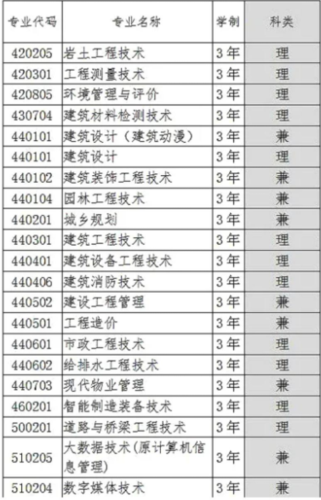 2021年新疆建设职业技术学院单招专业有哪些