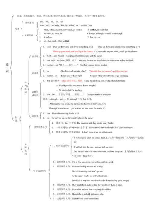 中学英语语法思维导图连词