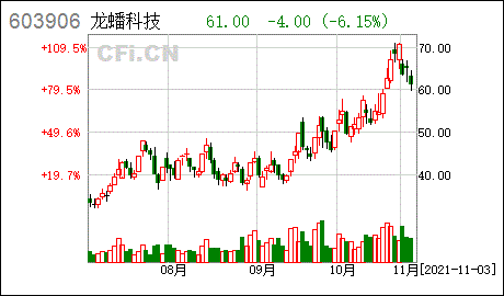 龙蟠科技江苏龙蟠科技股份有限公司2021年第三次临时股东大会决议