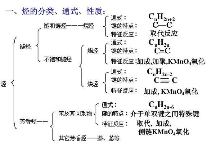 亿佰文档网 所有分类 烃复习整理好答案ppt  第1页 (共20页,当前第1页