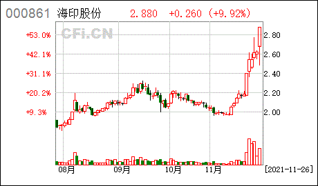 担保海印股份为控股子公司广州市衡誉小额贷款股份有限公司提供担保