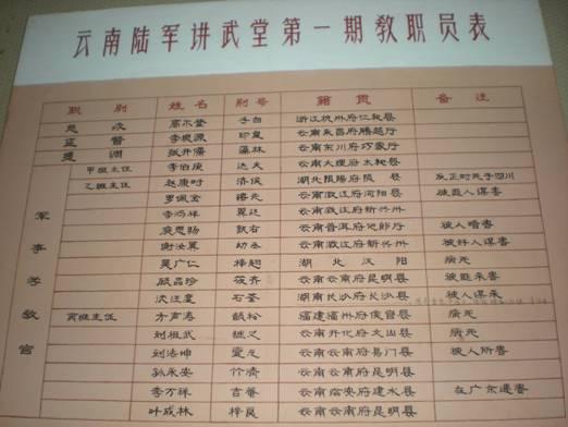 历史,在无声地叙述 (云南陆军讲武堂)