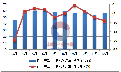 机械机电 专用设备     相关报告:智研咨询发布的《2016-2022年中国