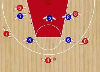 篮球战术谈之1-2-2进攻法