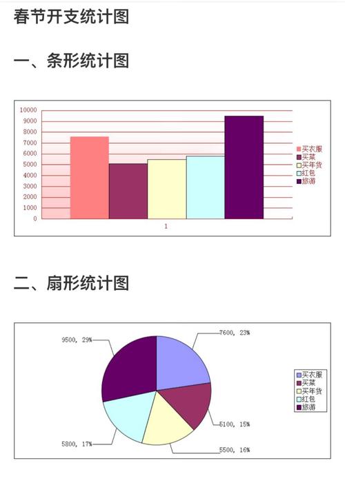 统计图;      春节后:记录每一笔压岁钱的来源及其金额,绘制成条形