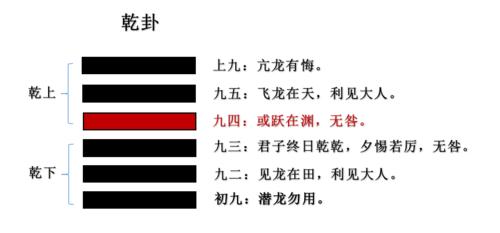 《易经》中"乾卦"的智慧