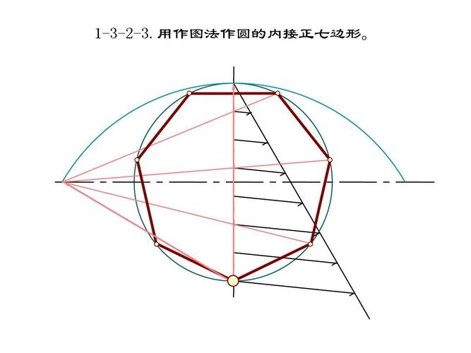 用作图法作圆的内接正七边形.