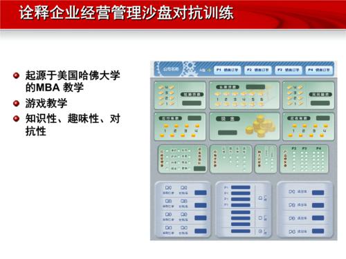 erp沙盘模拟授课(师资).pptx