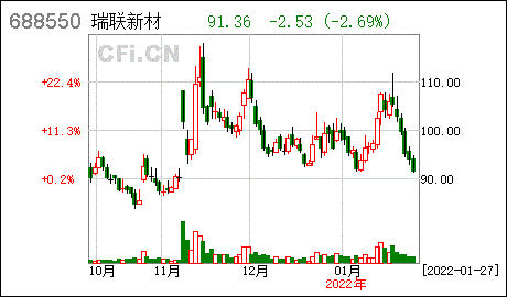 瑞联新材公司副总经理辞职