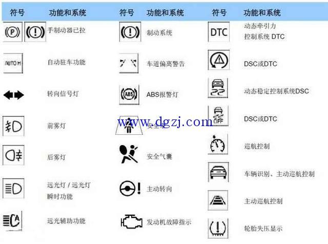 汽车仪表盘指示灯图解_宝马汽车仪表盘指示灯图解