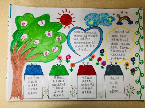 2019垃圾细分类,绿动我校园手抄报展