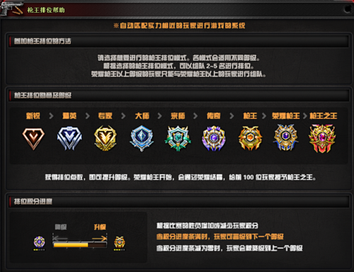 枪王排位奖励变动