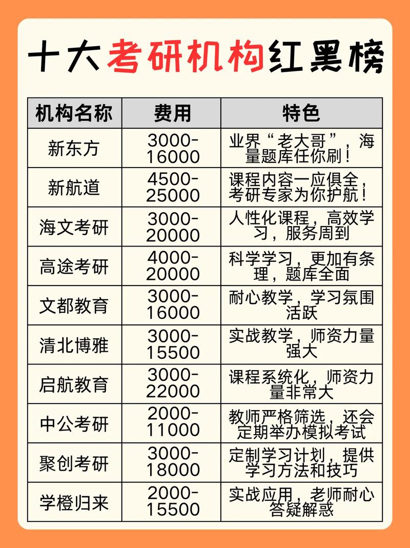 十大考研机构红黑榜 考研机构推荐#考研复试#孩子考研家长