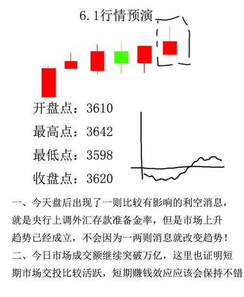 6月1号行情预判!明日大概率这么走!_赚钱_股票_商业财经_金融理财