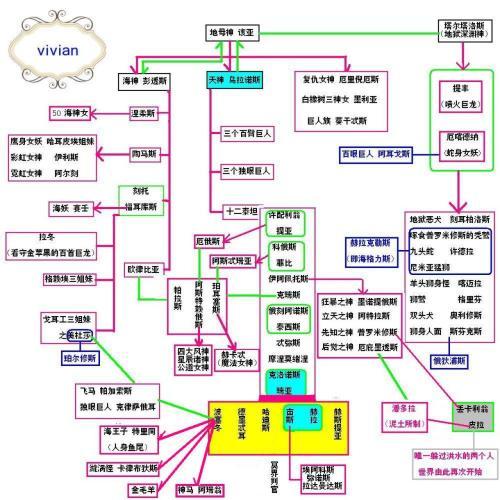 希腊神话人物关系手抄报 手抄报图片大全集