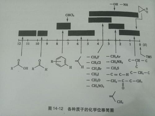 氢谱化学位移