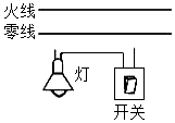某同学在学习家庭电路时安装了两盏白炽灯和两个插座如图所示如果两