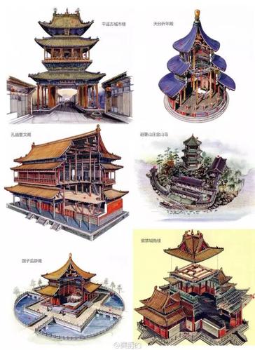 筑龙建筑施工:[帖子] 这些手绘的古代建筑,真有种气势磅礴的赶脚!