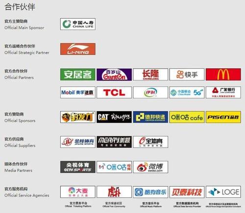 勘破cba商业价值缩水的假相:赞助收入稳中有升,与腾讯