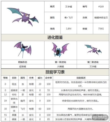 蝠字组词 "蝙"字怎么组词,"蝠"字怎么组词? ,急需