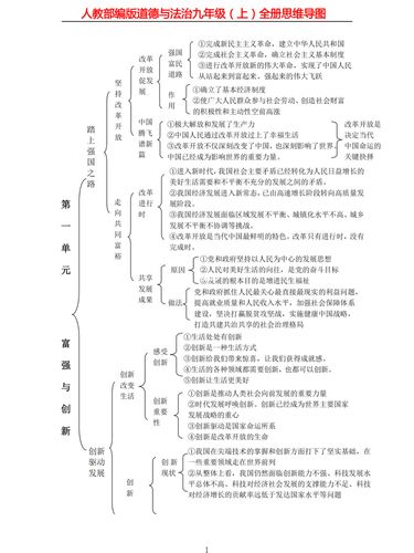 道德与法治九年级上全册思维导图