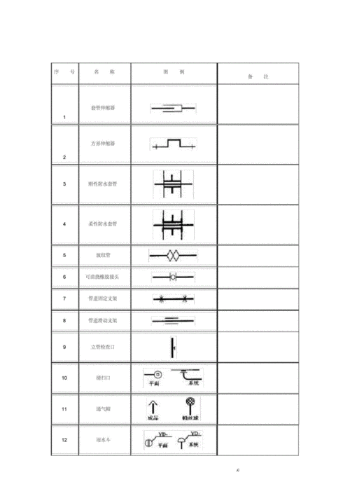 阀门图例大全.docx 12页