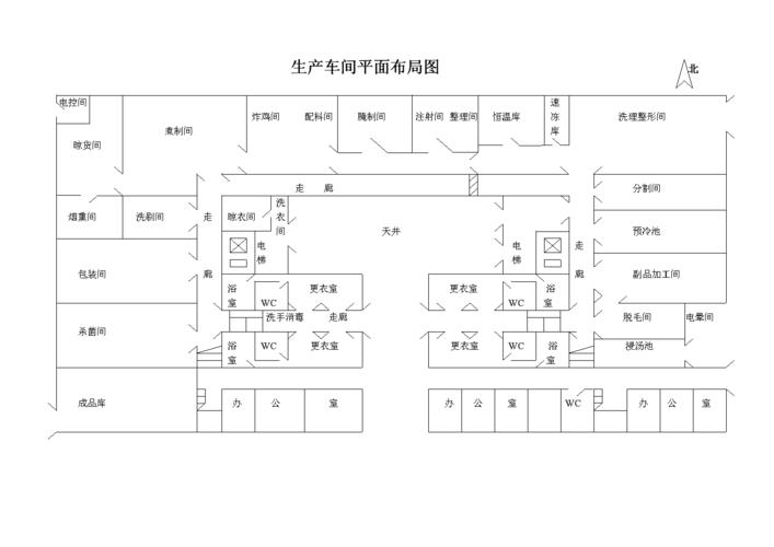 肉制品车间平面图及工艺流程.doc 2页