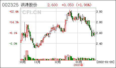 洪涛股份2021年第四季度装修装饰业务主要经营情况简报